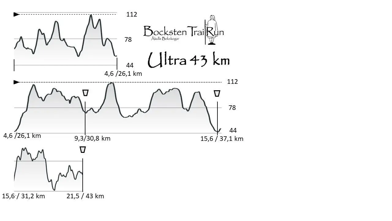 Bild till Bocksten Vineyard Ultra