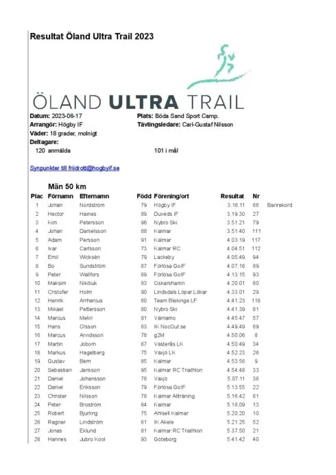 Öland Ultra Trail 2023 resultatlista. Män 50km.